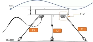 CETO-PTO-Forces1.jpg