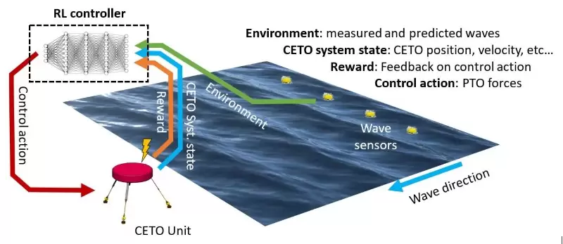 RL-schematic1_800w